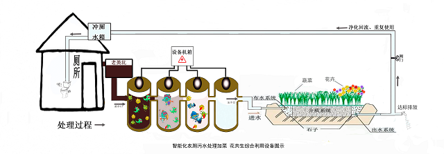 無關(guān)鍵技術(shù)參數(shù)的圖 拷貝.bmp